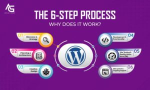 Web Development 6 Process WordPress Web Design Development – The 6-Step Process
