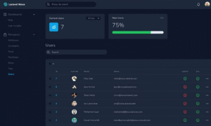 Laravel CMS Platfrom